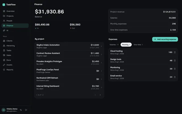Team payments and expenses