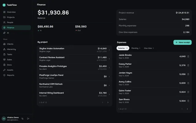 Financial overview