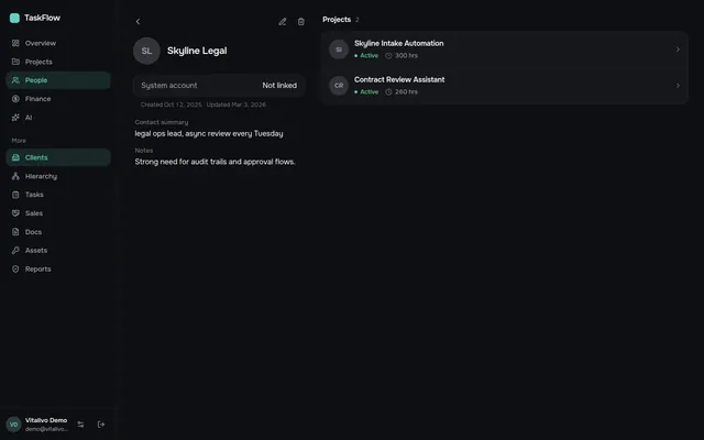 Client profile