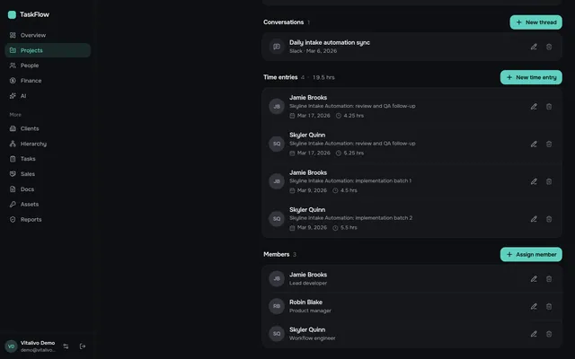 Time entries by contributor