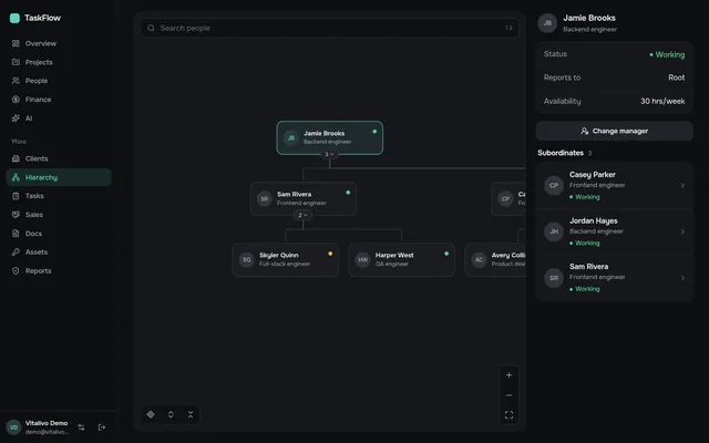 Team reporting structure